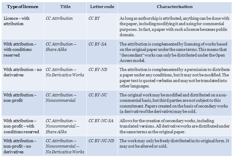 DOAJ-directory-of-open-access-journals-2