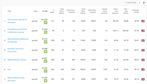 scimago-journal-ranking-1