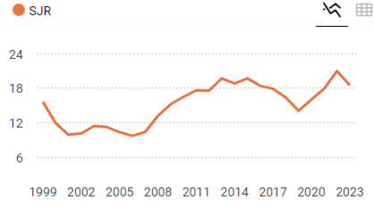 scimago-journal-ranking-2